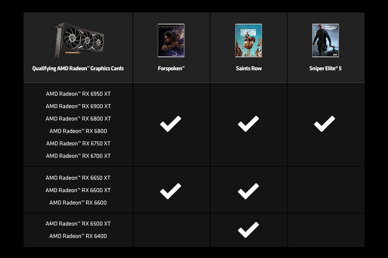 AMD Radeon Raise the Game Bundle Offer