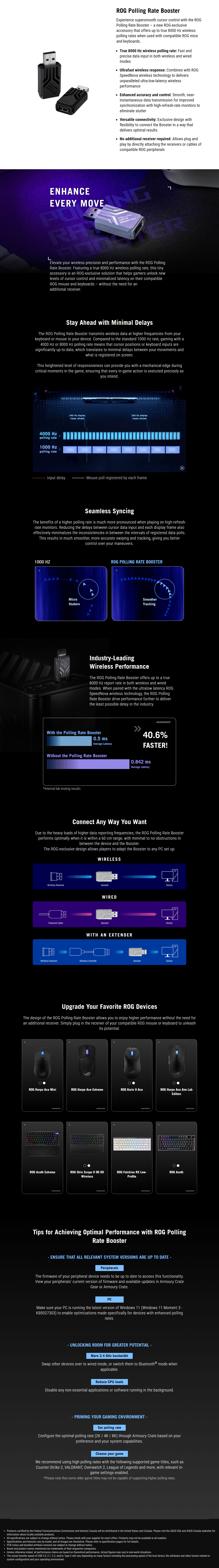 ASUS ROG Polling Rate Booster - Black [ROG Polling Rate Booster Black]