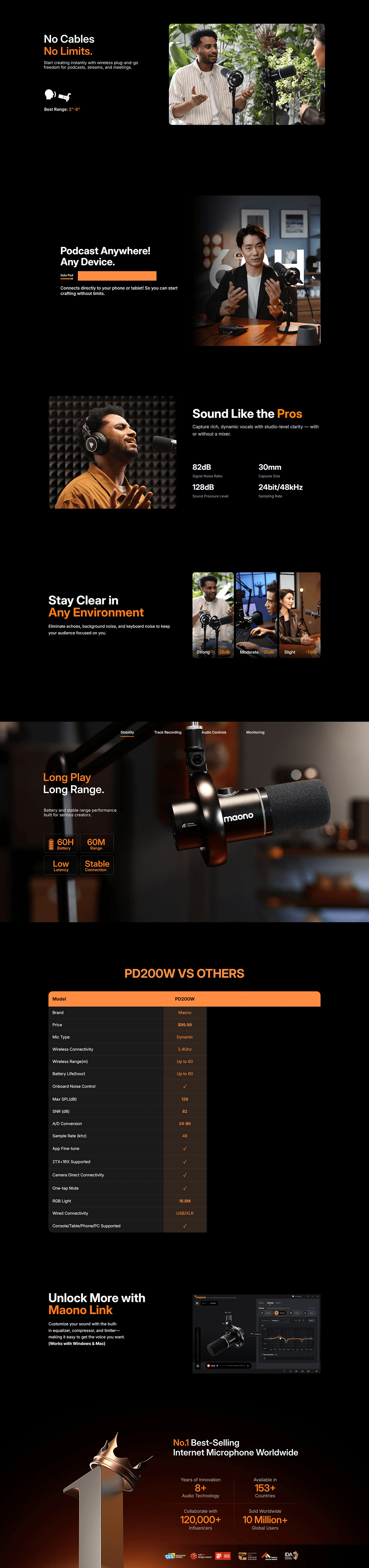 MAONO PD200W Hybrid Podcasting Wireless Microphone with BA37 Boom Arm